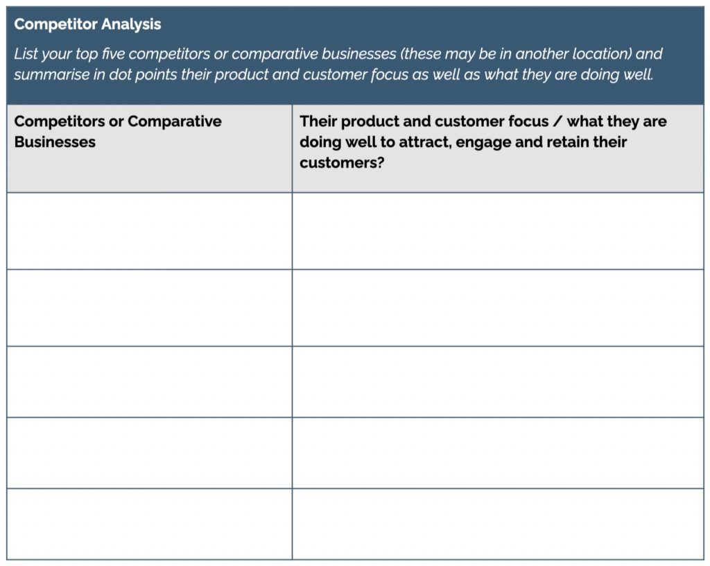 Competitor Analysis table with competitors in left column and product/customer focus/attributes in the right column