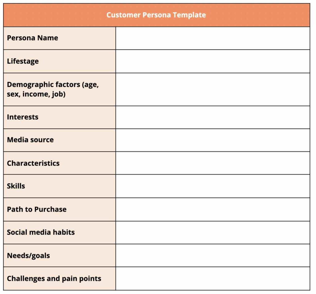 Template for designing a customer persona