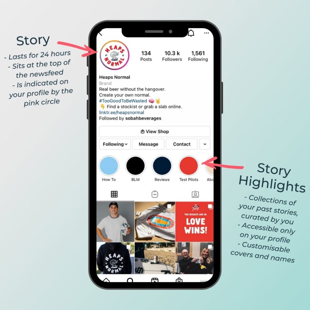 Diagram showing a phone screen with an instagram profile labelling the difference between an Instagram Story and a Story Highlight