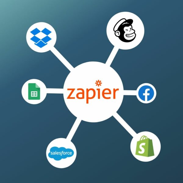 Marketing Automation Package